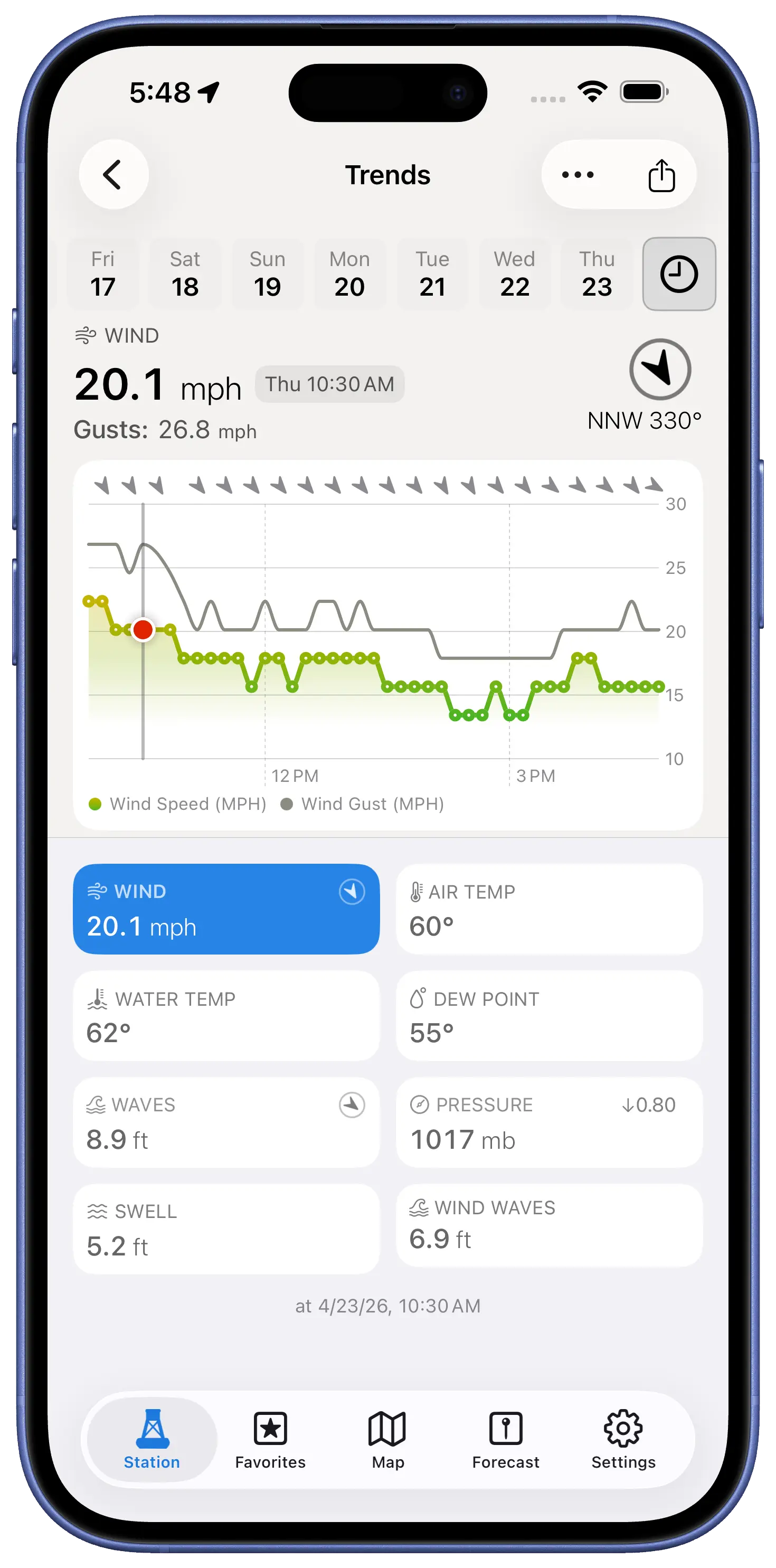 BuoyPro trends screenshot